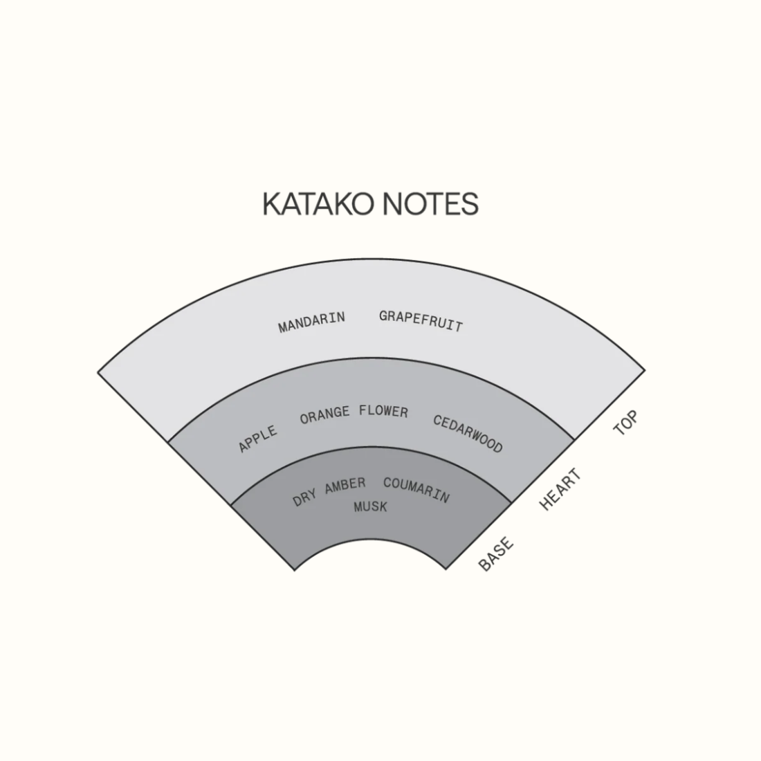 Saint Cobes Solid Parfum | KATAKO