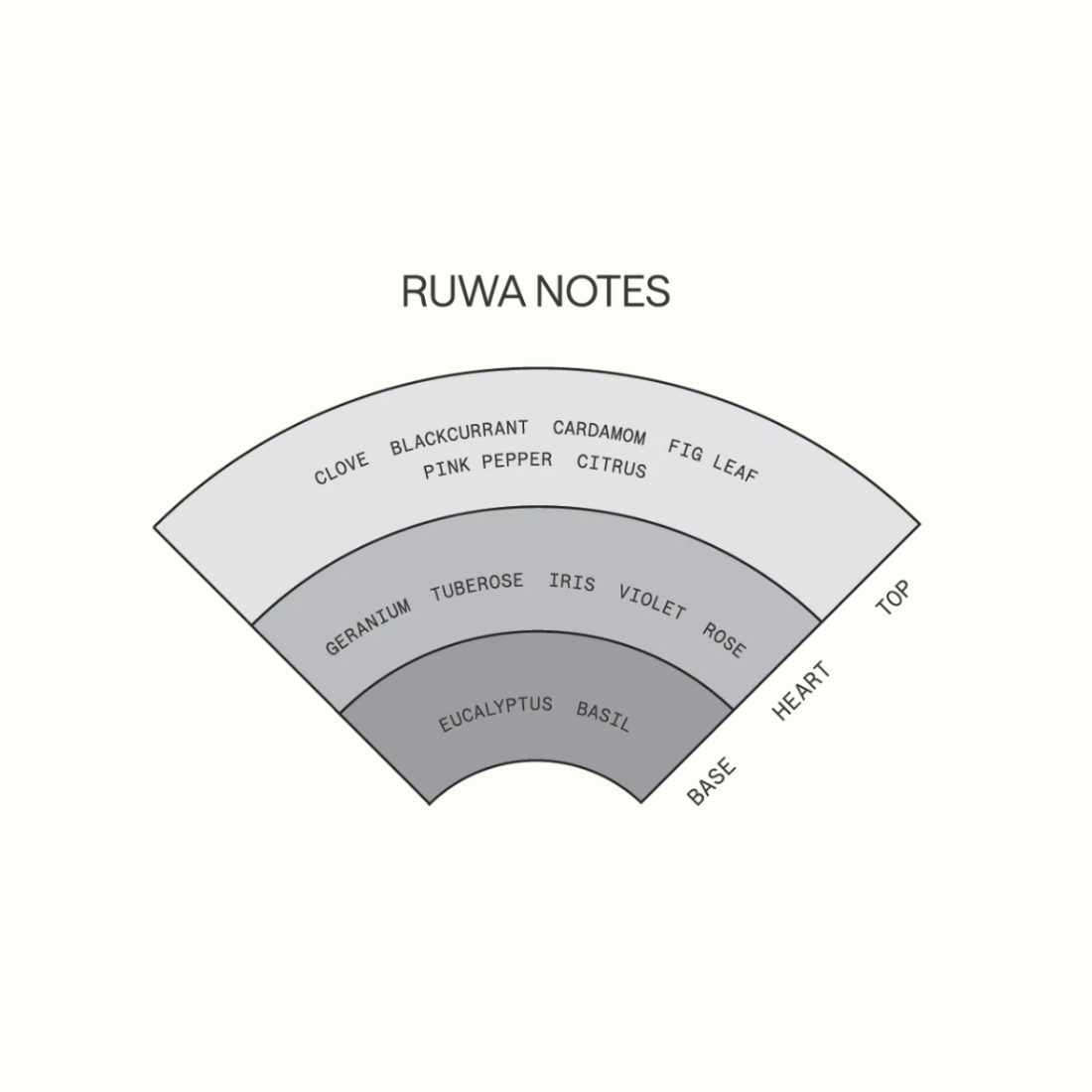Saint Cobes Solid Parfum | RUWA